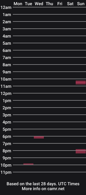 cam show schedule of dgm_