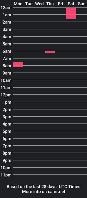 cam show schedule of dgoldenrod