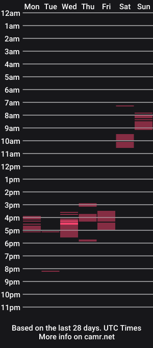 cam show schedule of dgs12