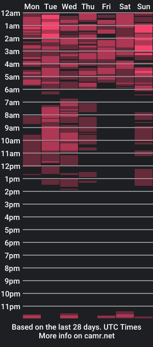 cam show schedule of dhaliagomez