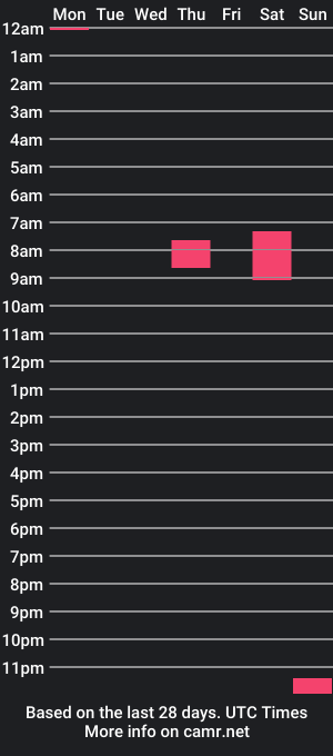 cam show schedule of dhan_mackenzie