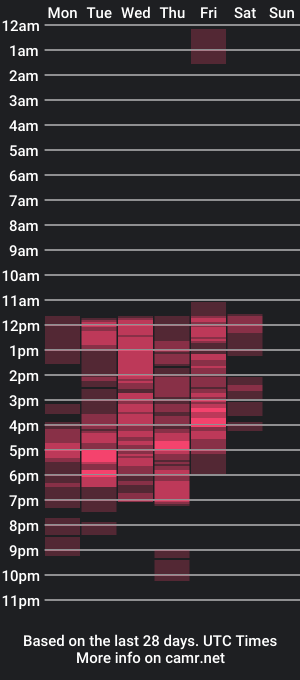 cam show schedule of dhanahots