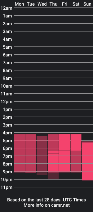 cam show schedule of dhanna_monroe_