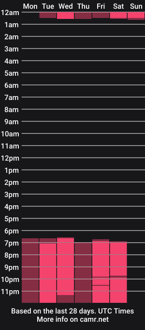 cam show schedule of dharanii_