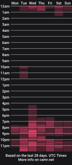 cam show schedule of dharapretty