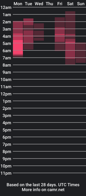 cam show schedule of dharmonious_