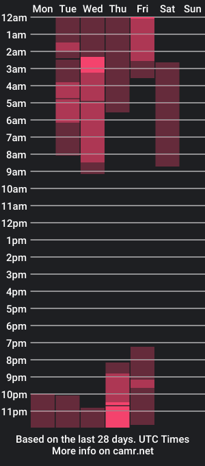 cam show schedule of dharwinth_25