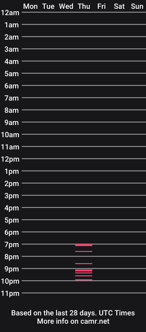 cam show schedule of dhelbybarnes