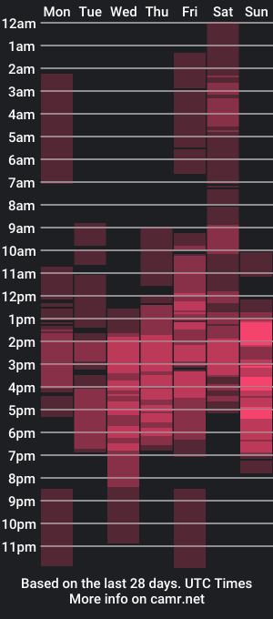 cam show schedule of dhevora