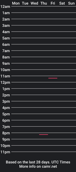 cam show schedule of dhmxer