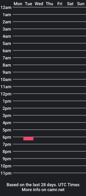 cam show schedule of dhunter2010