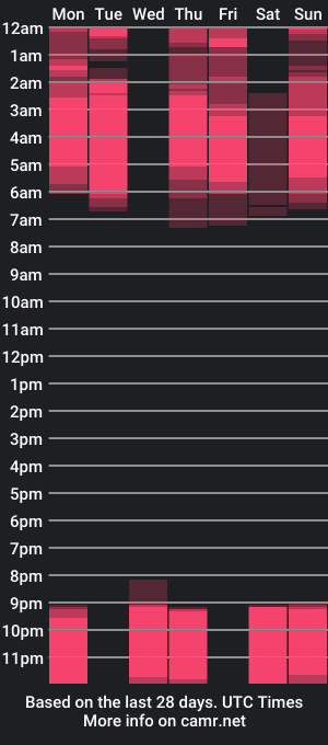 cam show schedule of di_huny