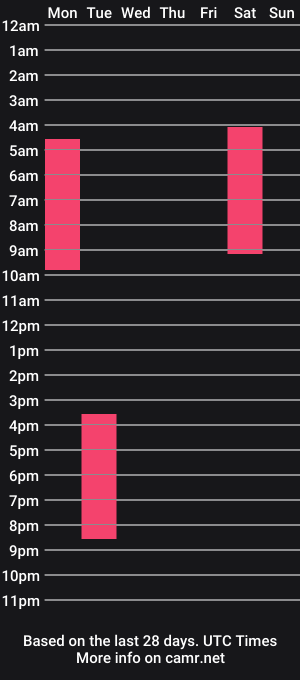 cam show schedule of di_ora