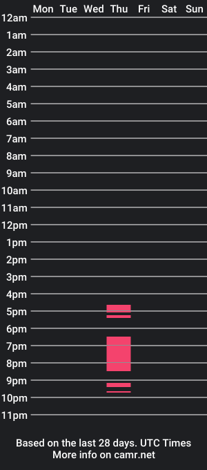 cam show schedule of di_perle