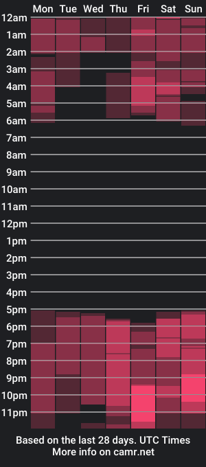 cam show schedule of di_shanti