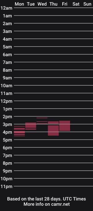 cam show schedule of di_wine