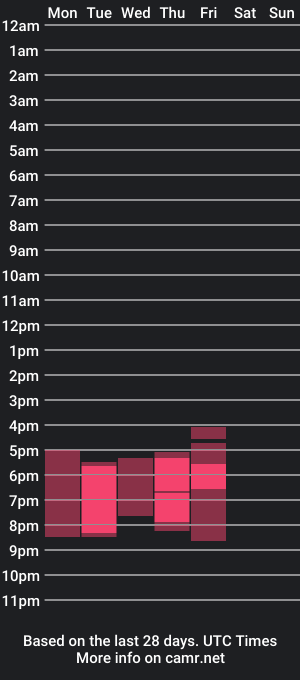 cam show schedule of di_youung