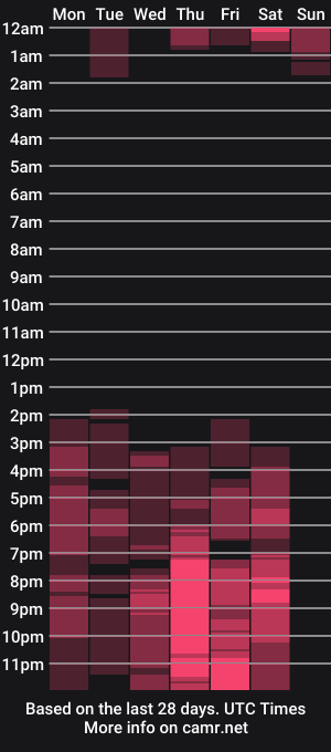 cam show schedule of diaanaebonny