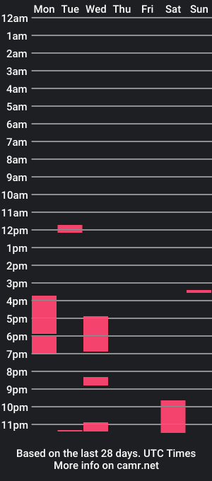 cam show schedule of diabite1