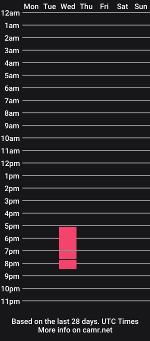 cam show schedule of diabolic_yeti76