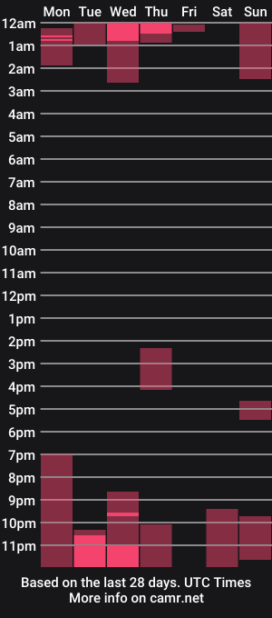 cam show schedule of diafoxi
