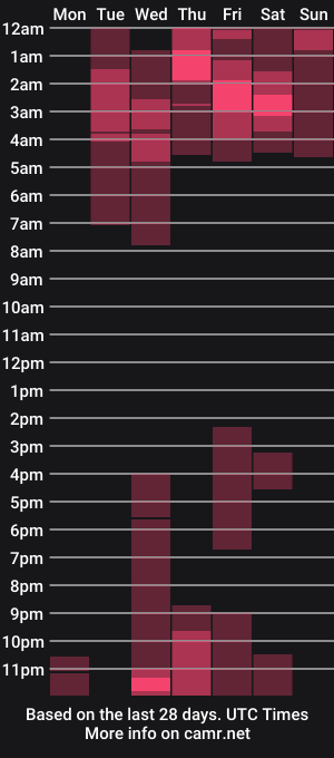 cam show schedule of diagostone