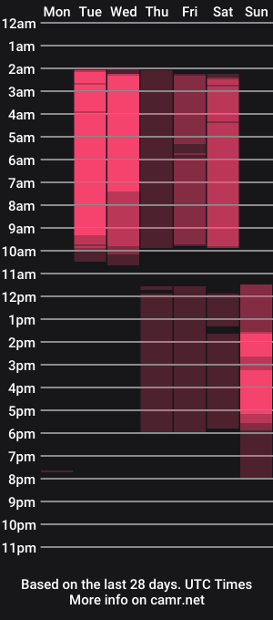 cam show schedule of dialexandrojones