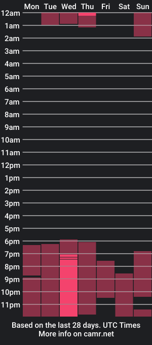 cam show schedule of diam_diamonds_