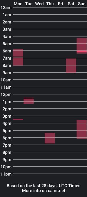 cam show schedule of diamantro