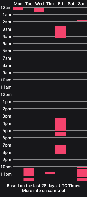 cam show schedule of diamond0333