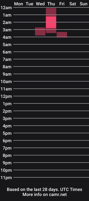 cam show schedule of diamondblondec