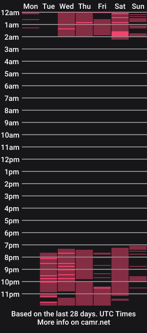 cam show schedule of diamondd_tay