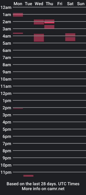 cam show schedule of diamonddcutt