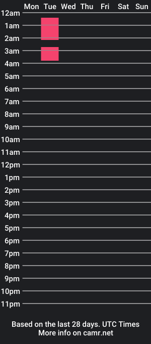 cam show schedule of diamonddellie