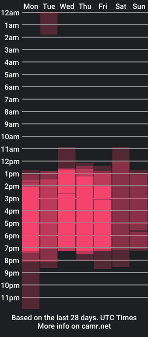 cam show schedule of diamondfox_m