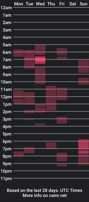 cam show schedule of diamondkia