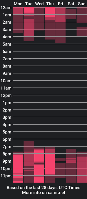 cam show schedule of diamondpixie