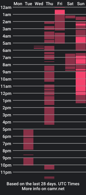 cam show schedule of diamondrayan