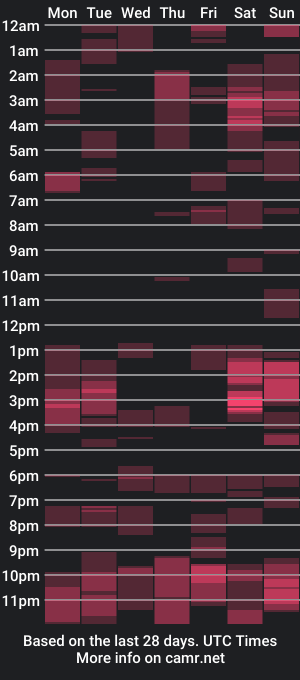 cam show schedule of diana6_7