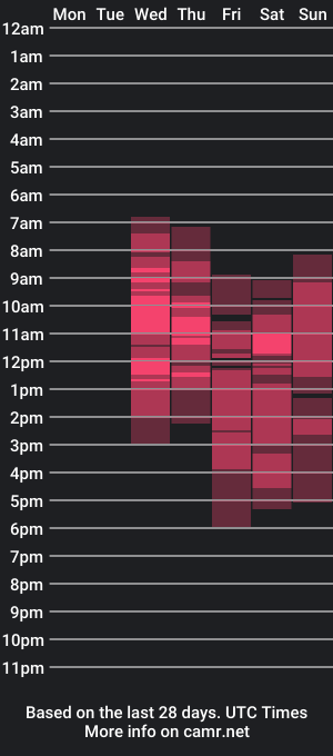 cam show schedule of diana_floweri