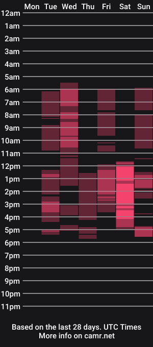 cam show schedule of diana_howard
