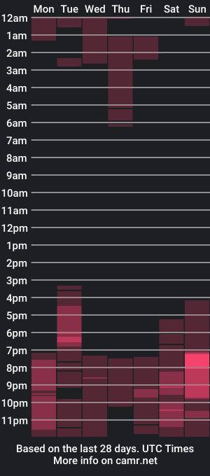 cam show schedule of diana_loudd