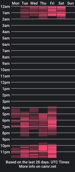 cam show schedule of diana_medina