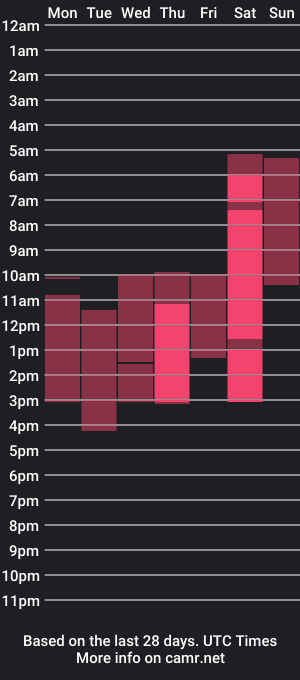 cam show schedule of diana_project