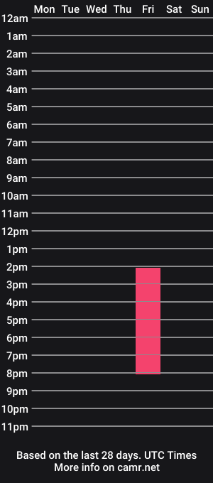 cam show schedule of diana_scott