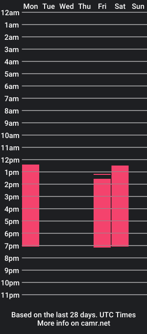 cam show schedule of diana_serna