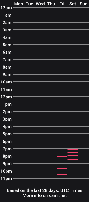 cam show schedule of diana_vay