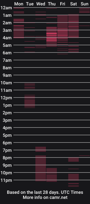 cam show schedule of dianachester