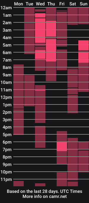 cam show schedule of dianaowenns
