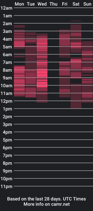 cam show schedule of dianarous